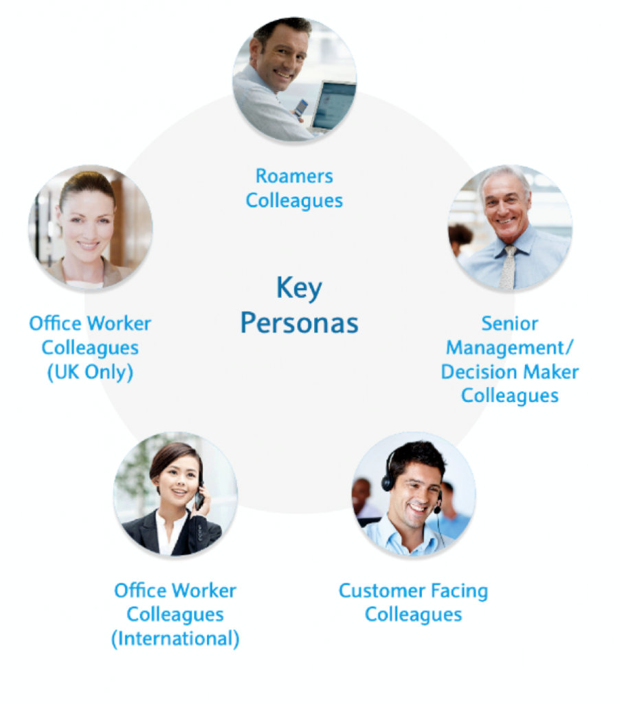 Five Key Personas